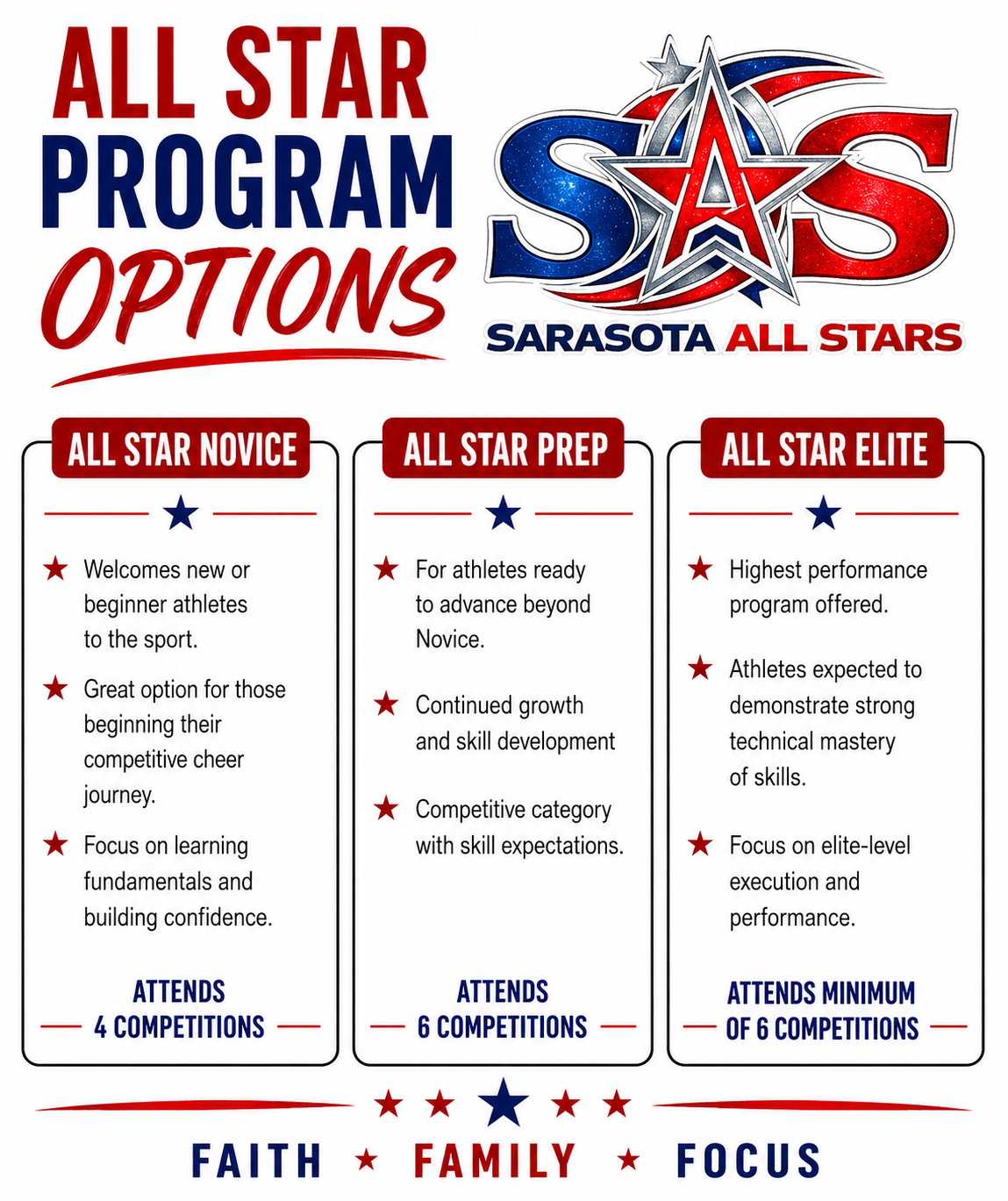 All Star Program Options