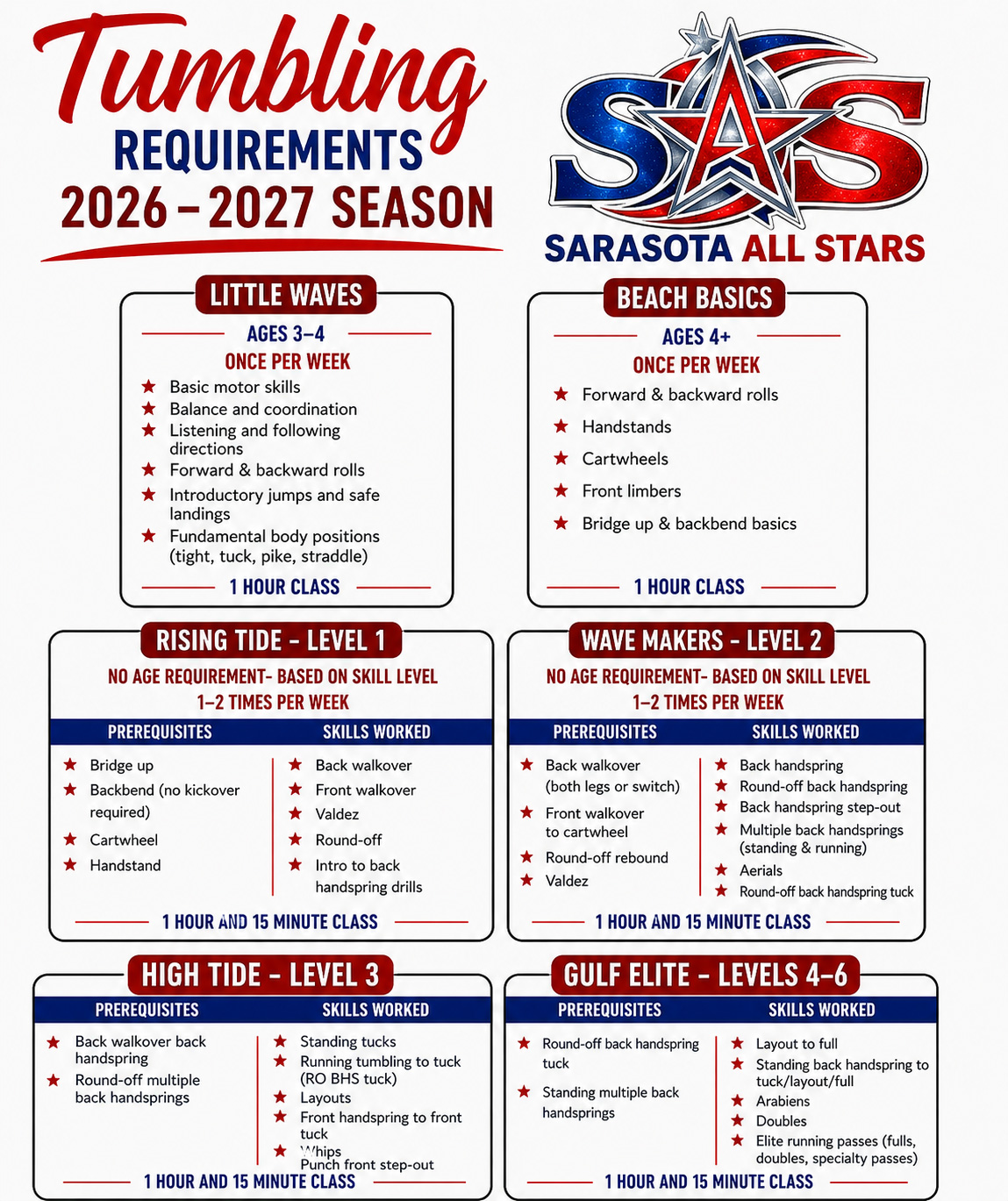 Tumbling Requirements
